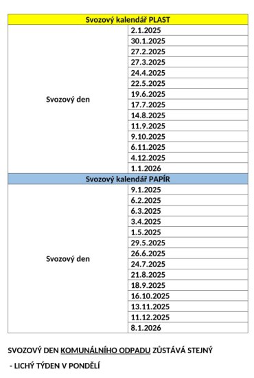 Informace OU k likvidaci odpadu v roce 2025